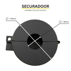 LOCKout Guard